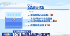 的两项食物标签尺度对食物标签的标示要求进行