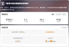 每次查抄门店均及格