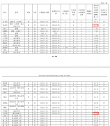 库和AVIDM为根本
