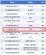 做为亚洲地域极具权势巨子性的烈